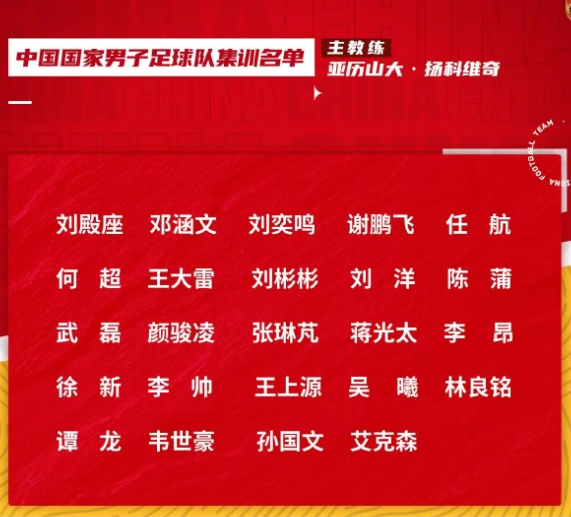中国男足公布新一期集训名单 武磊、艾克森、蒋光太等入选