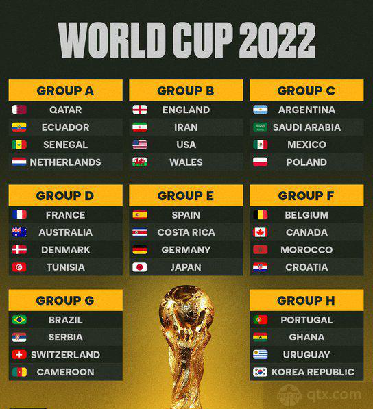 男子足球世界杯2022几月份开始 世界杯开赛倒计时