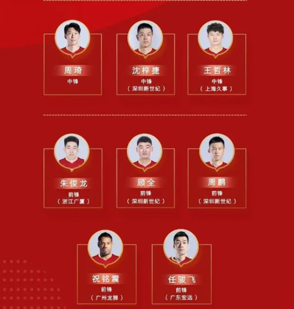 2022中国男篮世预赛第五窗口期14人大名单