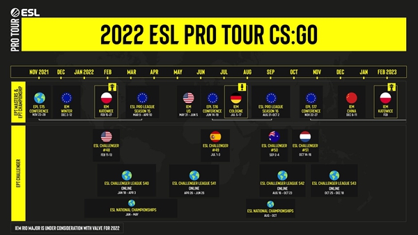 ESL公布未来一年最新赛事，里约Major将会回归