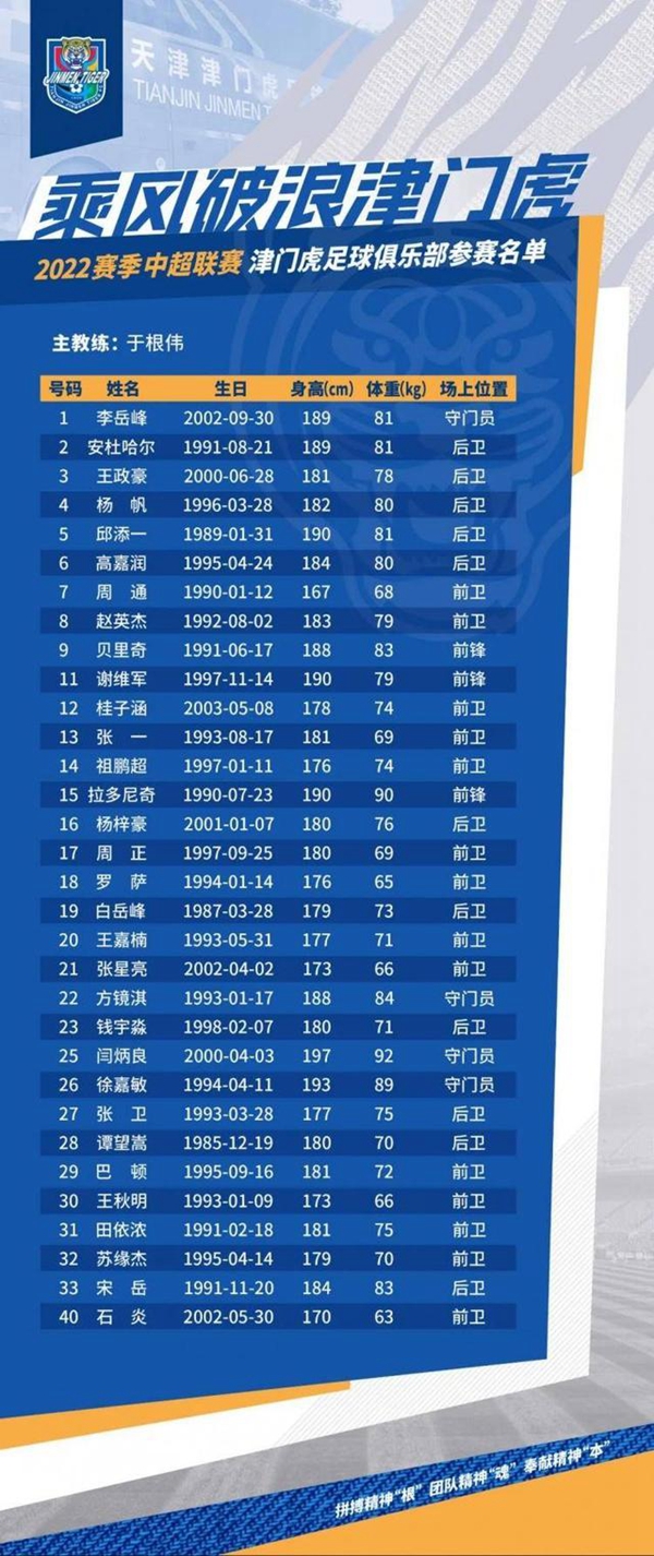 津门虎32人名单-津门虎球员名单2022