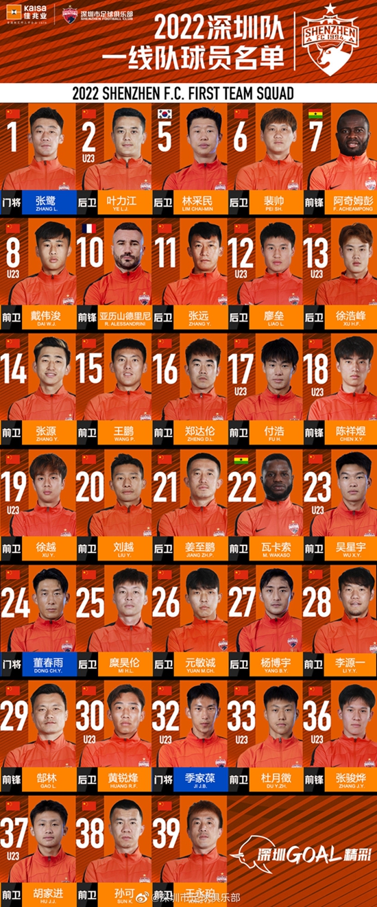 2022深圳足球队队员名单