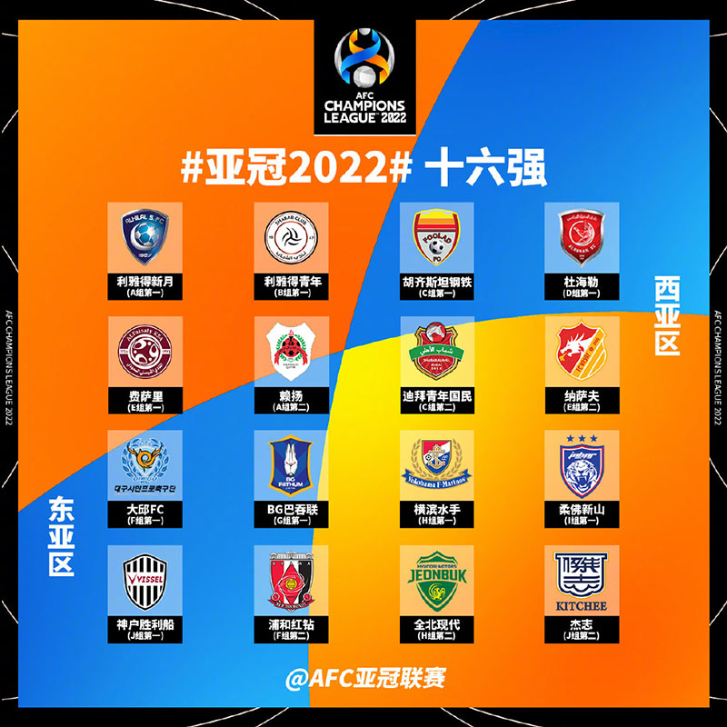 2022亚冠淘汰赛对阵图-2022亚冠淘汰赛对阵图表一览
