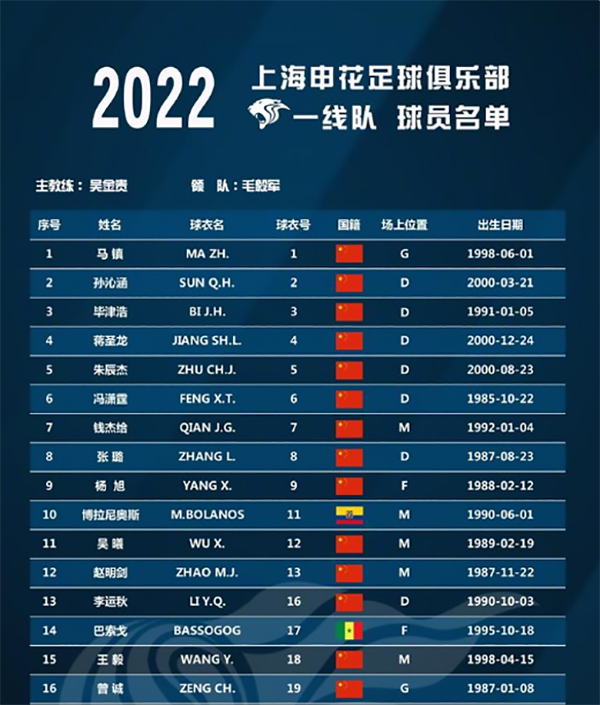 上海申花队员名单2022-上海申花队员名单2022一览