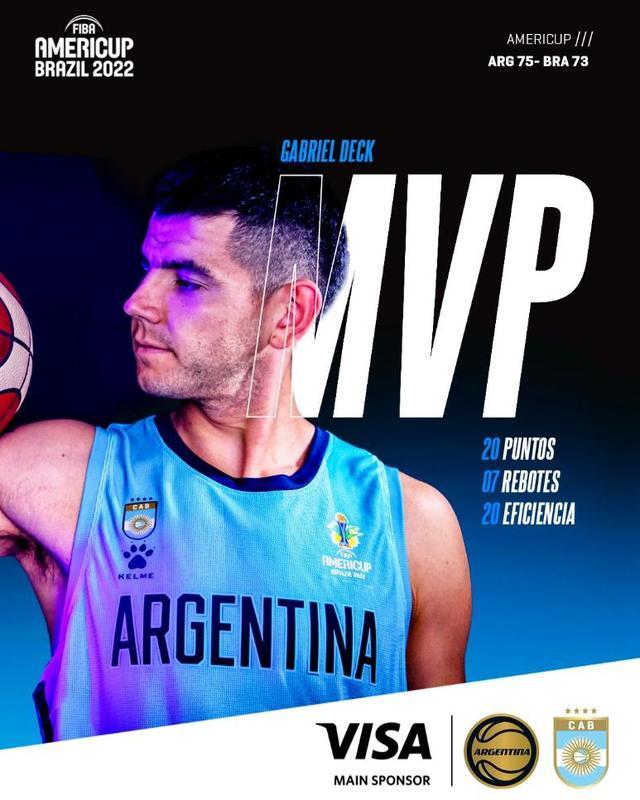 阿根廷男篮夺得2022男篮美锦赛冠军 加布里埃尔戴克获得mvp