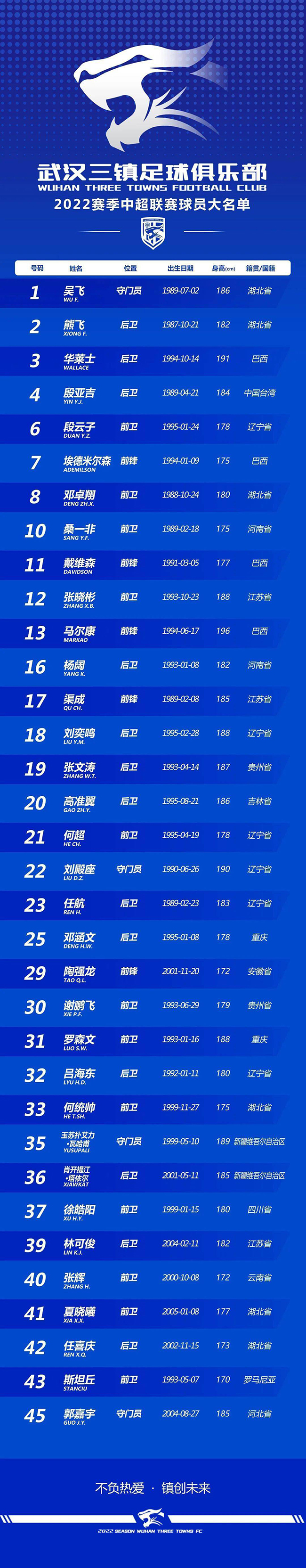 2022武汉三镇球员名单-2022武汉三镇球员名单一览