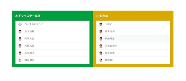 日本t联赛有哪些队伍-日本t联赛参赛名单2022