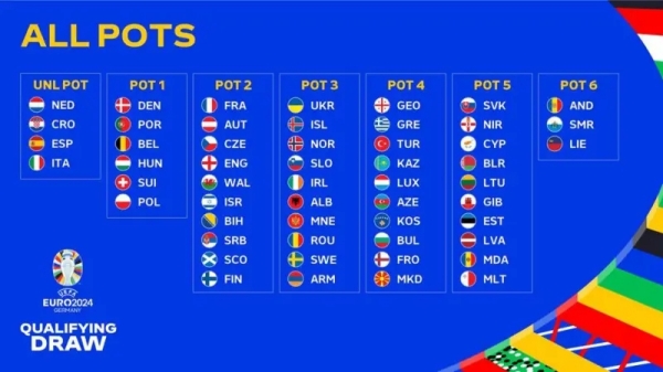 2024欧洲杯预选赛分档