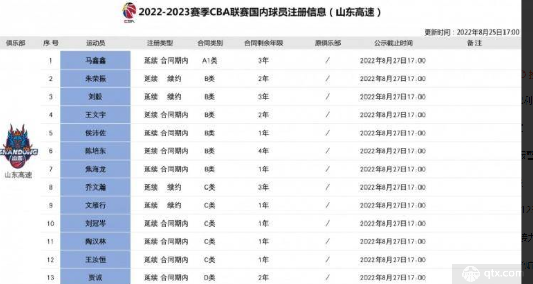 山东男篮球员注册信息表