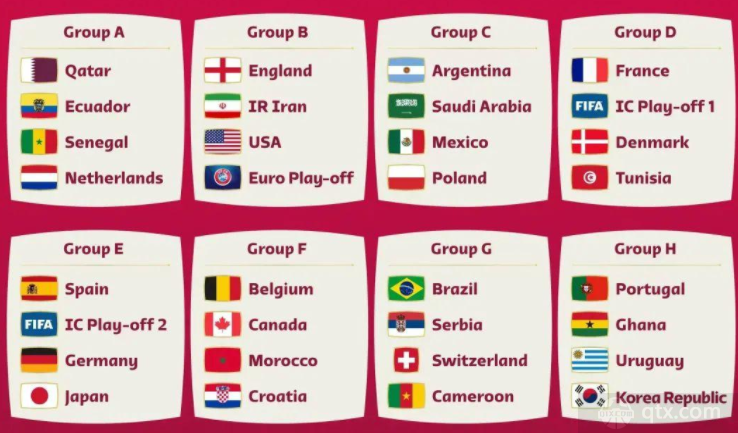 2022年世界杯有哪些球队？世界杯2022参赛队伍完整一览表