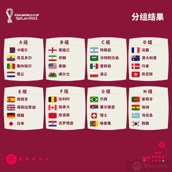 2022世界杯上半区是哪几个组 荷兰英格兰阿根廷法国均在上半区