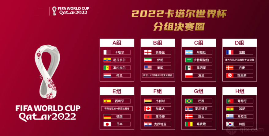 卡塔尔世界杯小组赛分组