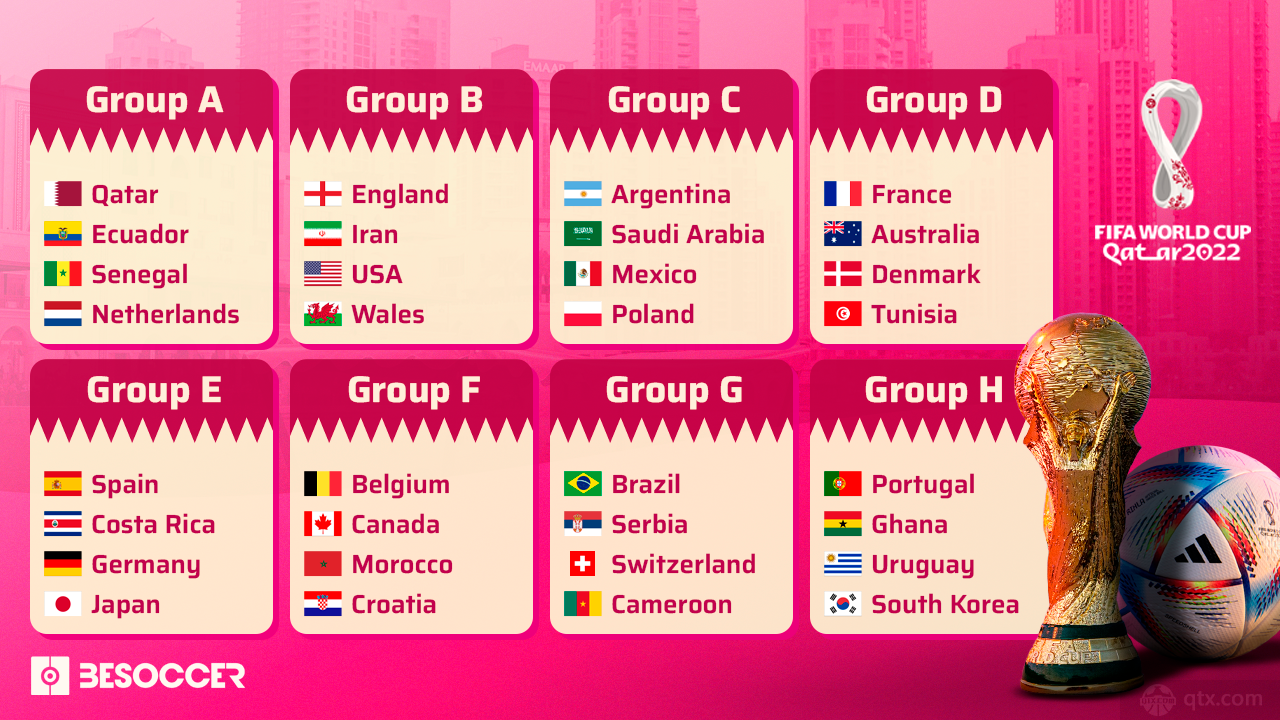 世界杯2022几个队伍参加 最后一次32强