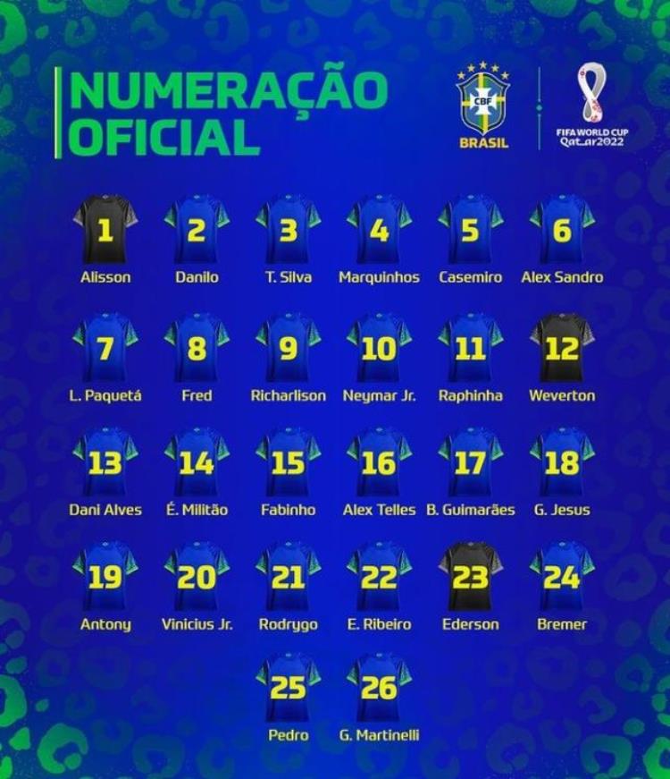 巴西世界杯号码内马尔10号维尼修斯20理查利森9热苏斯18