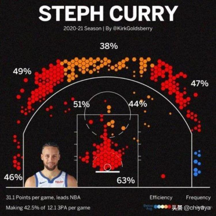 斯蒂芬库里StephenCurry是NBA历史上最出色的传奇之一