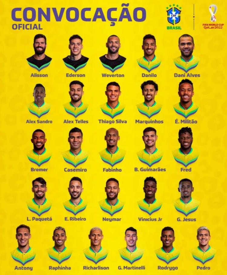 巴西九大前锋列阵各有特色堪称世界杯最强攻击阵容