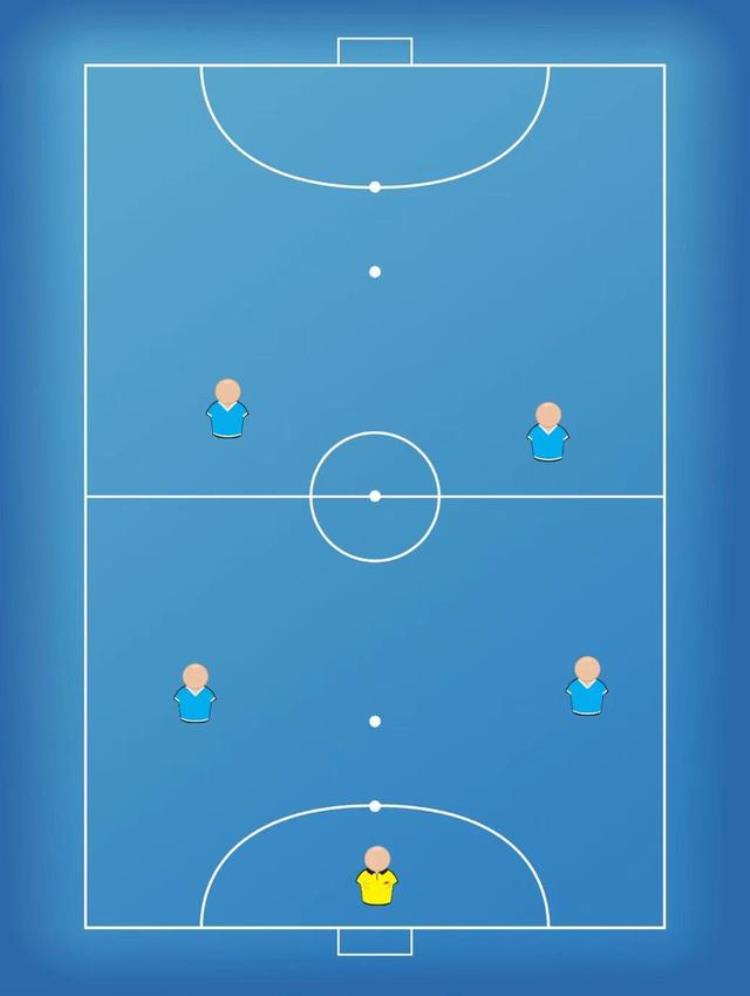 五人制野球场上的几种常用站位阵型和变化方法「五人制野球场上的几种常用站位阵型和变化」