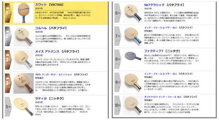 日本销量前十的器材有哪些产品「日本销量前十的器材有哪些」