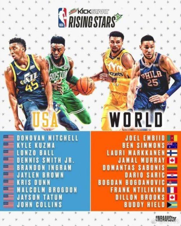 nba全明星赛选人直播「NBA2018全明星赛新秀挑战赛直播地址世界队vs美国队比赛直播」