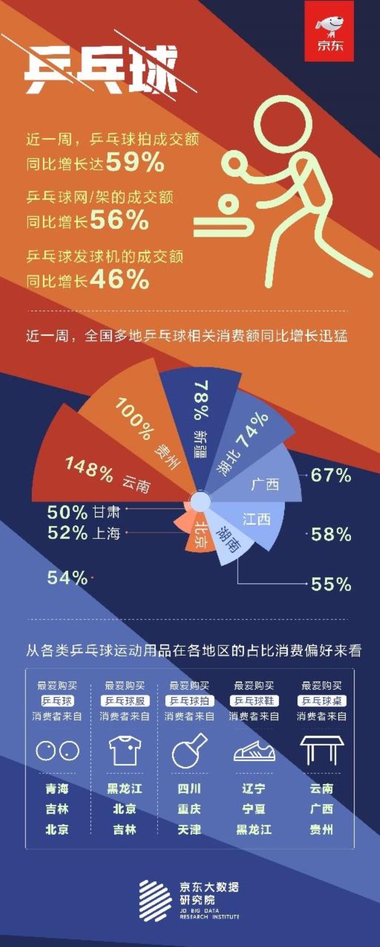 成都哪里买乒乓球拍「奥运热潮中四川人最爱买乒乓球拍」