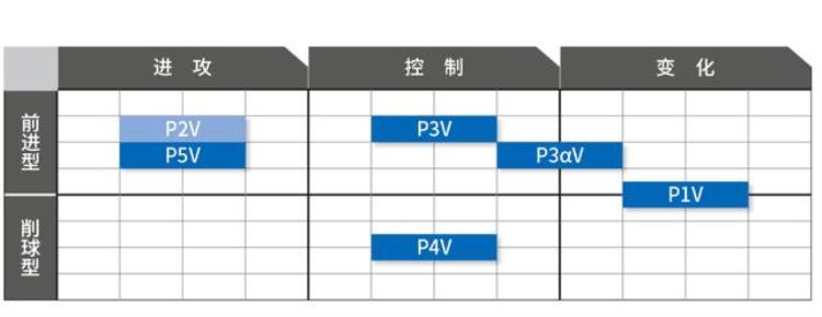 长胶 国家队「乒乓球长胶队员」