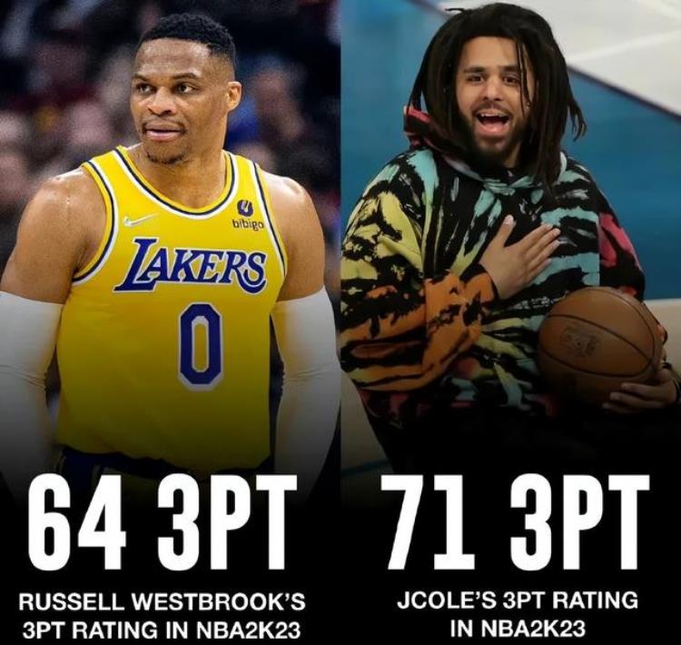 最强nba87威少「NBA球员能力值公布威少从86降到78詹姆斯96分暂列联盟第一」