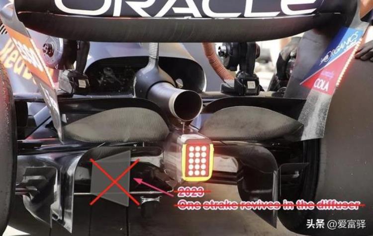 F12023版规则针对底板的修改到底是什么