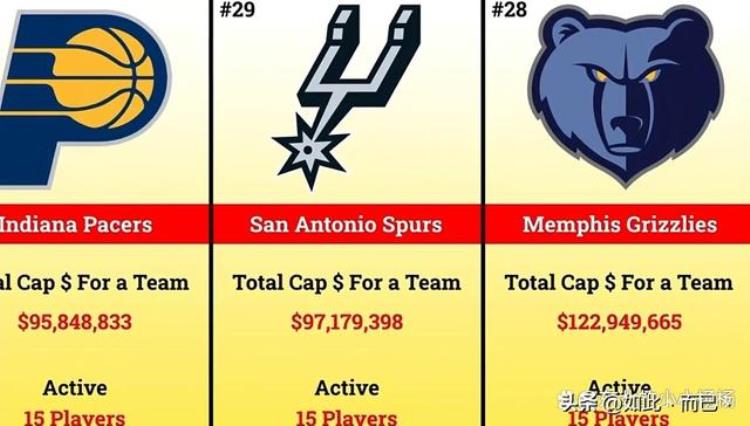 2021年nba球队薪资「202223赛季NBA各球队工资总和哪个球队老板钱花得最冤」