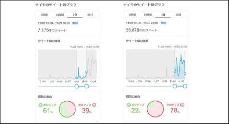 耐克 日本 广告「耐克新广告被日本网民怒喷我们没有种族歧视」