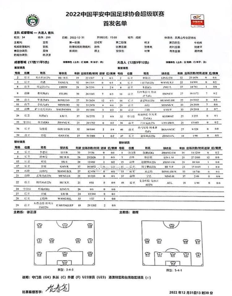 中超大连人PK成都蓉城名单谢晖首发派上4名小将这4大平台直播