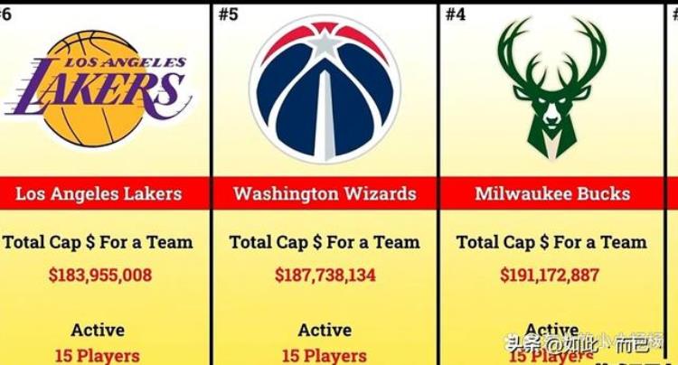 2021年nba球队薪资「202223赛季NBA各球队工资总和哪个球队老板钱花得最冤」