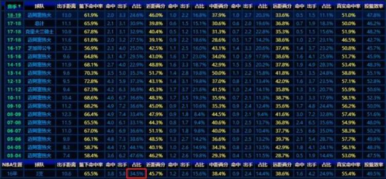 为什么科比投篮命中率低「数据分析为什么科比的投篮命中率4473却比乔丹更准更高效」