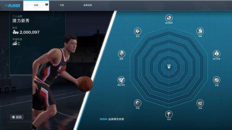 nba2k21ps5版「NBA2K22PS5版本评测自由的篮球之城合格的系列续作」