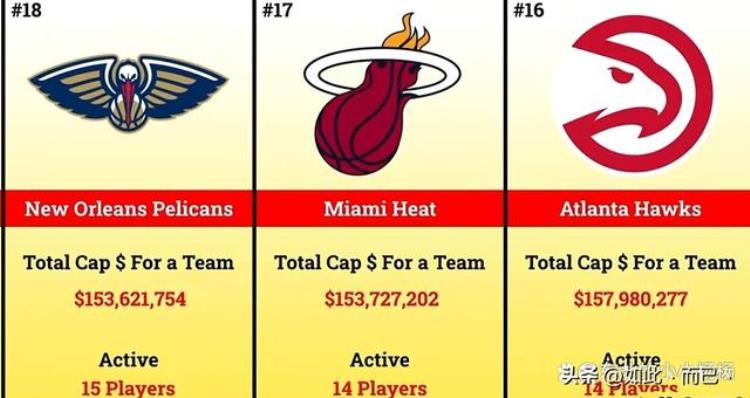 2021年nba球队薪资「202223赛季NBA各球队工资总和哪个球队老板钱花得最冤」