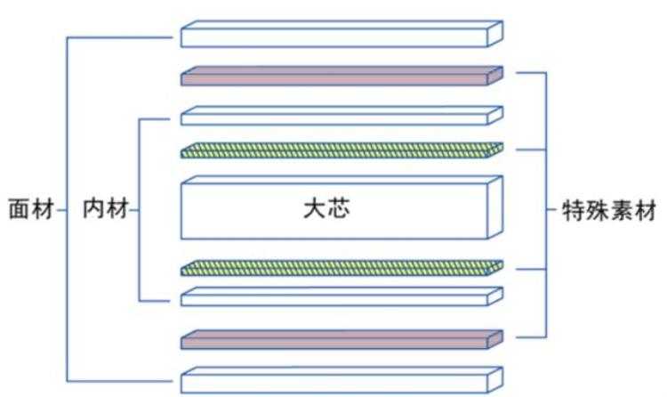 victas底板测评「VICTAS底板器材疑问大调查」