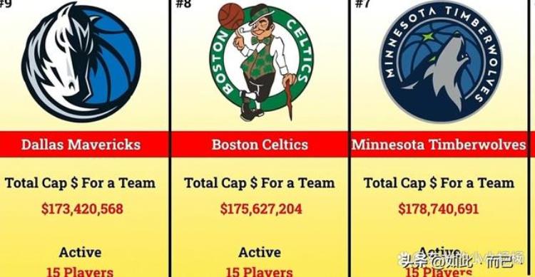 2021年nba球队薪资「202223赛季NBA各球队工资总和哪个球队老板钱花得最冤」