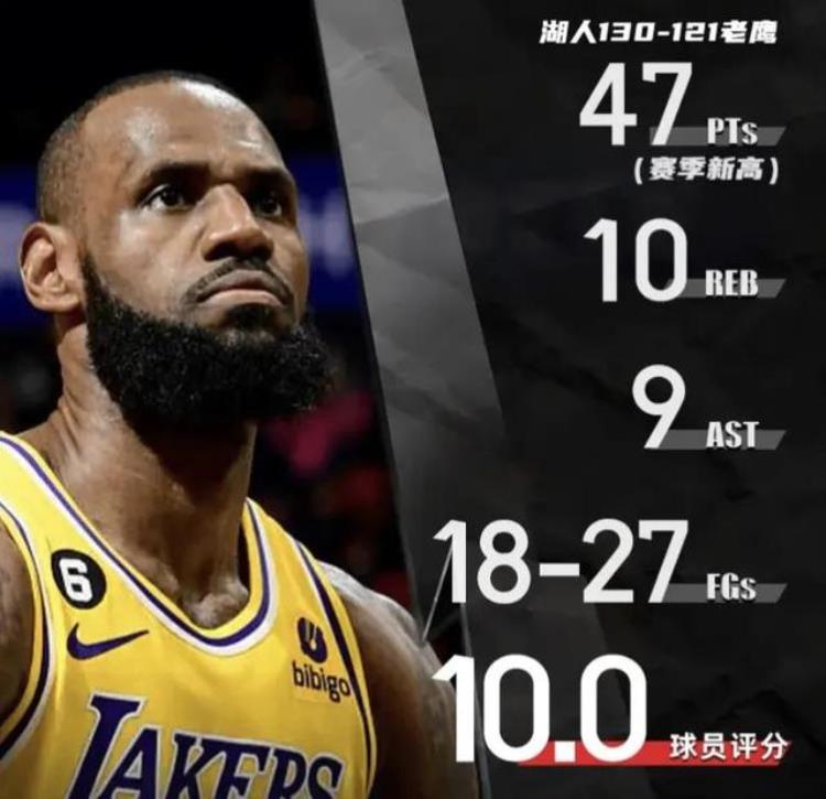 NBA数据井喷下的那些冷门霸榜数据球员