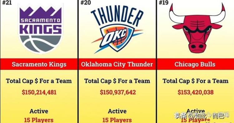 2021年nba球队薪资「202223赛季NBA各球队工资总和哪个球队老板钱花得最冤」