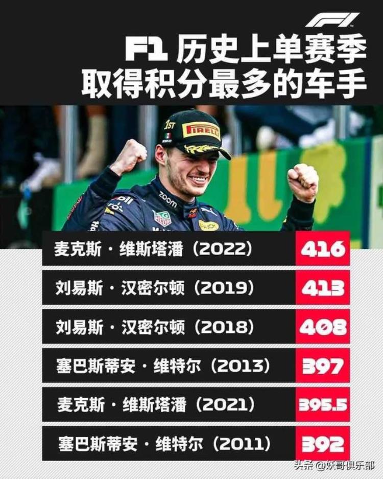 FIA对红牛的处罚会震慑其它车队吗