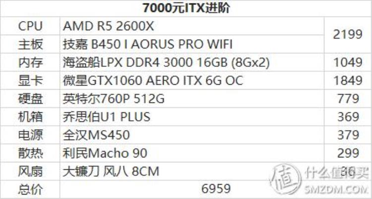 ITX折腾记ITX主机入坑指南和配置推荐