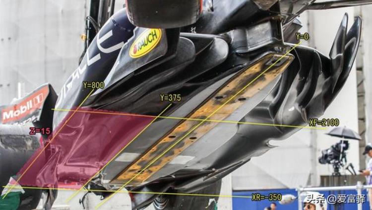 F12023版规则针对底板的修改到底是什么