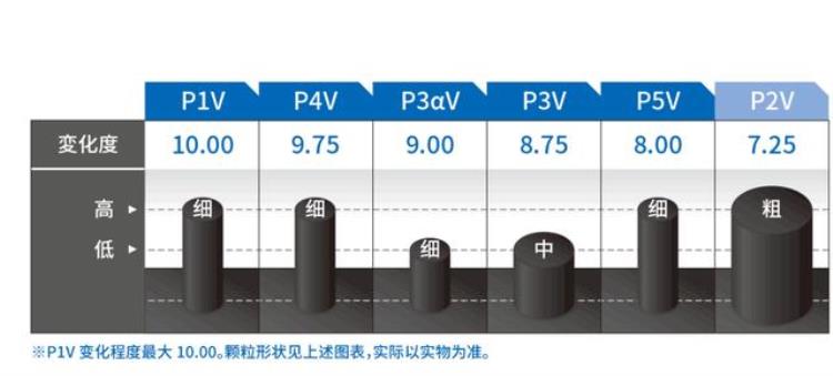 长胶 国家队「乒乓球长胶队员」