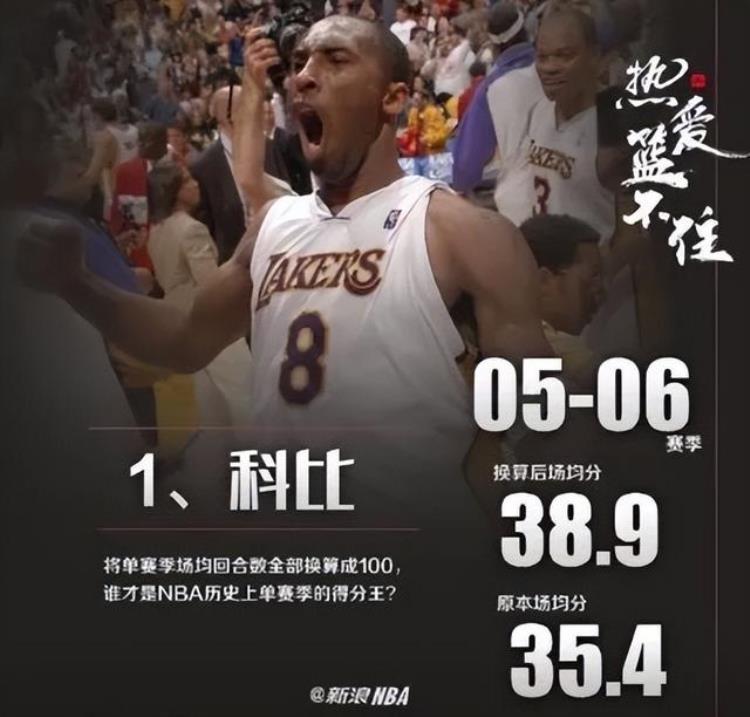 为什么科比投篮命中率低「数据分析为什么科比的投篮命中率4473却比乔丹更准更高效」