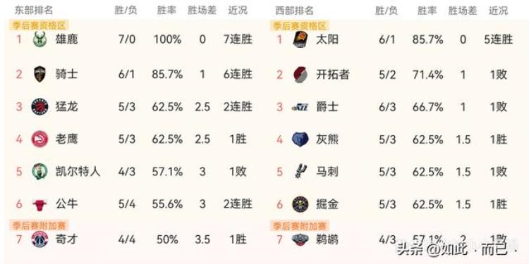 2021年nba球队薪资「202223赛季NBA各球队工资总和哪个球队老板钱花得最冤」