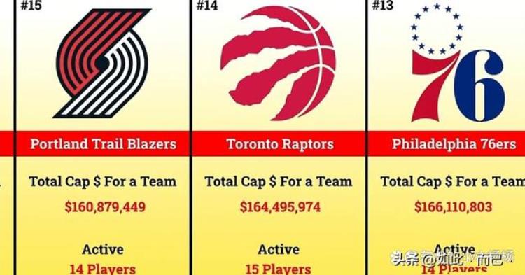 2021年nba球队薪资「202223赛季NBA各球队工资总和哪个球队老板钱花得最冤」
