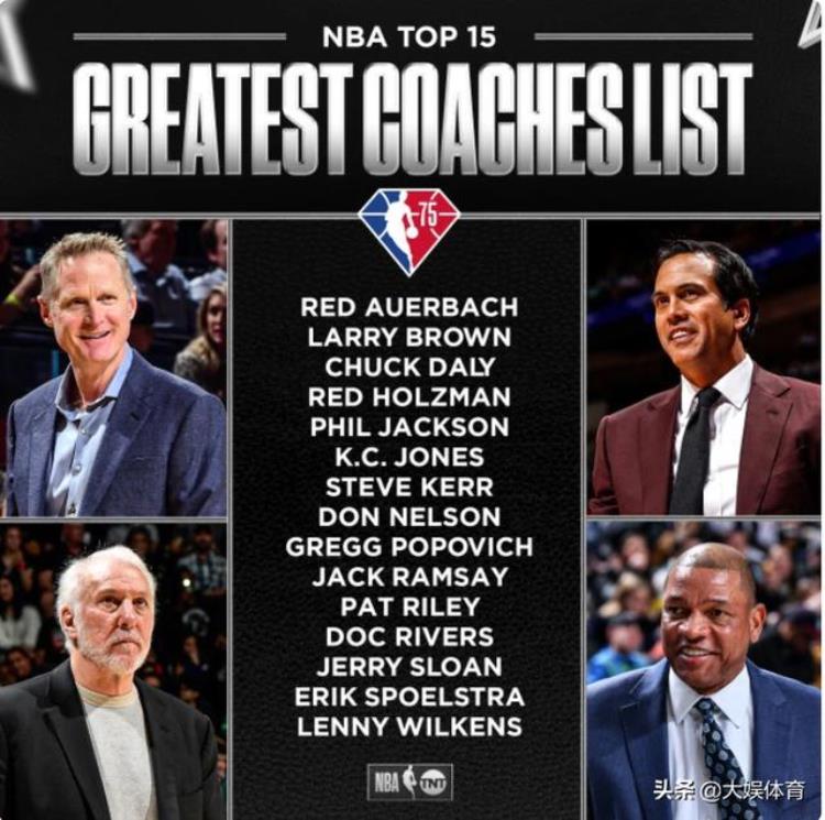 NBA历史15大主教练出炉现役四位主教练上榜波波维奇冲第一