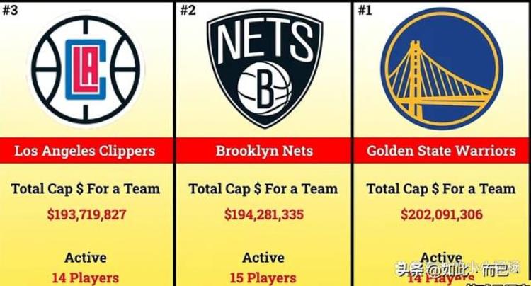 2021年nba球队薪资「202223赛季NBA各球队工资总和哪个球队老板钱花得最冤」