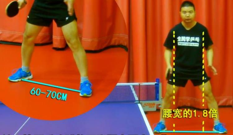 乒乓球弧圈打法站位「乒乓球教学这样站位能让你的加转弧圈球技术更合理」