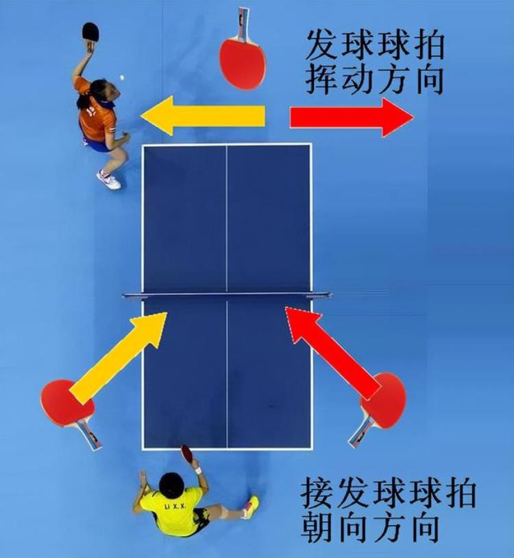 怎样才能接好乒乓球的各种发球「乒乓球接发球不难掌握这4个通用技巧肯定能处理好对手的发球」