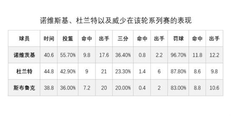 雷霆 威少「深度分析雷霆二少的八年威少真的拖了杜兰特夺冠的后腿吗」